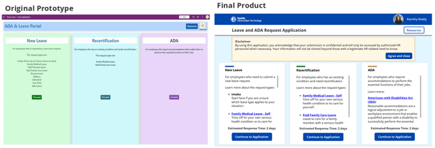Automating HR Leave and ADA Requests at Seattle IT