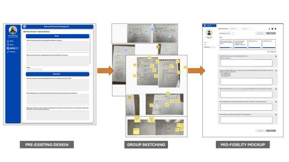 Beacon Performance Management: How Seattle IT Built a Custom Performance Management Tool Amidst Constraints