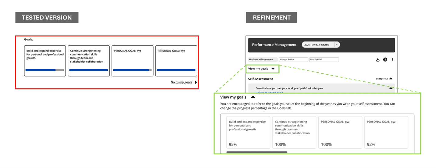 Side-by-side comparison of the tested goals component and a refined version with a short description of its purpose, expandable sections, and less prominent styling