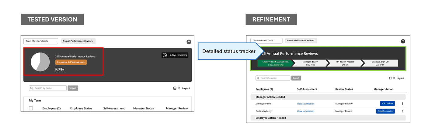 Side-by-side comparison of a circular progress indicator and a refined four-step workflow tracker with the first step highlighted.